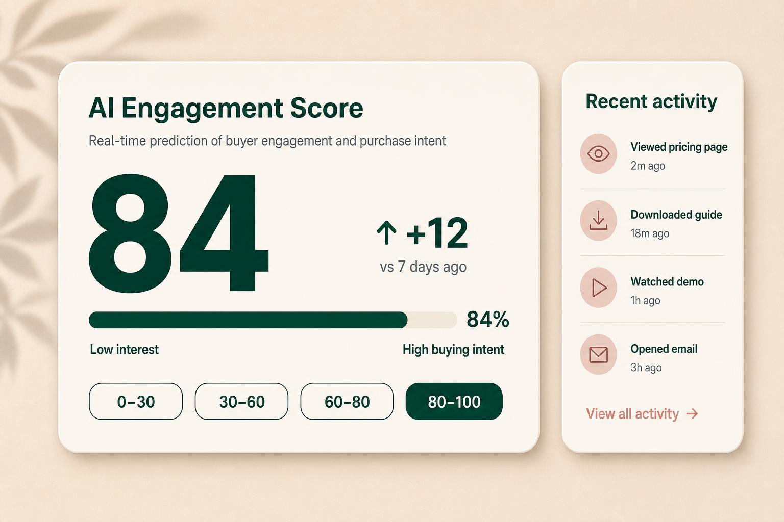 AI Engagement Score-panel som viser engasjementsscore 84 med trend, aktivitetsfeed og handlinger